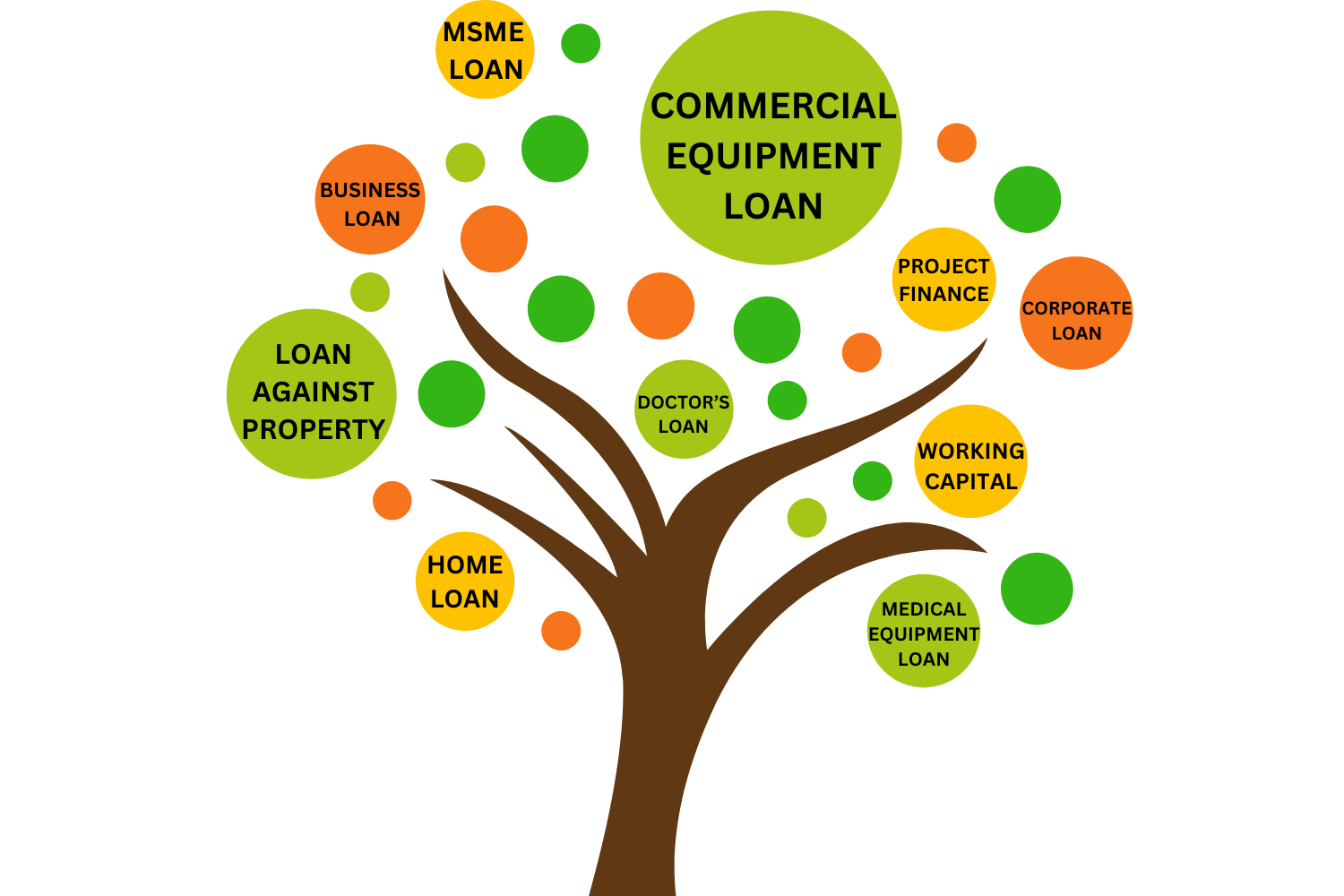 Business Loan (1) (1)