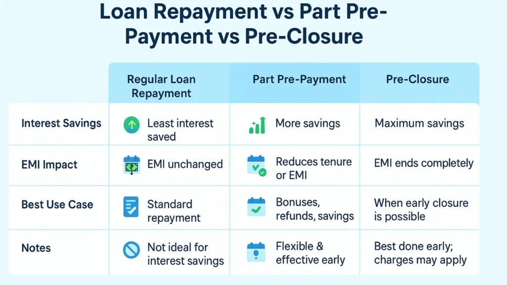 homeloan repayment