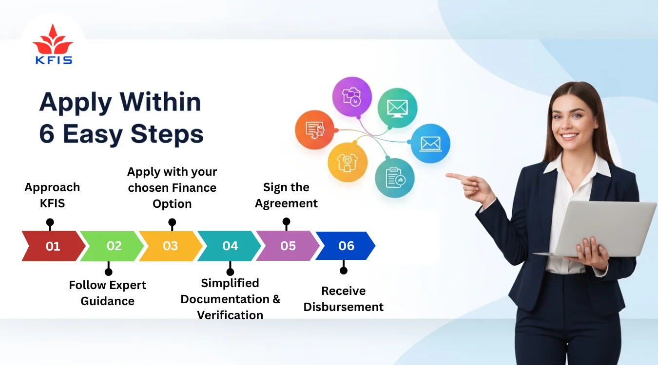 factory expansion loan